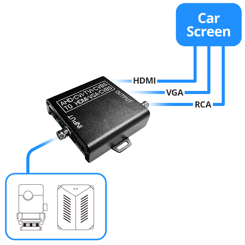 Multimedia Adapter for InsightDrive (HDMI+VGA+RCA)